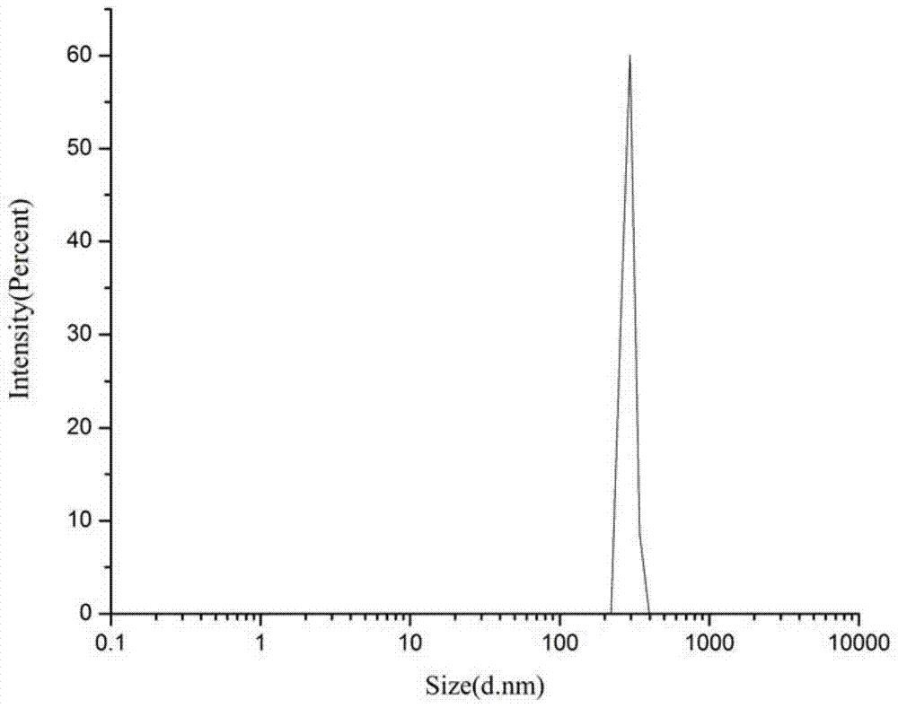 Hyperdispersed antibacterial nanodiamond material and preparation method thereof