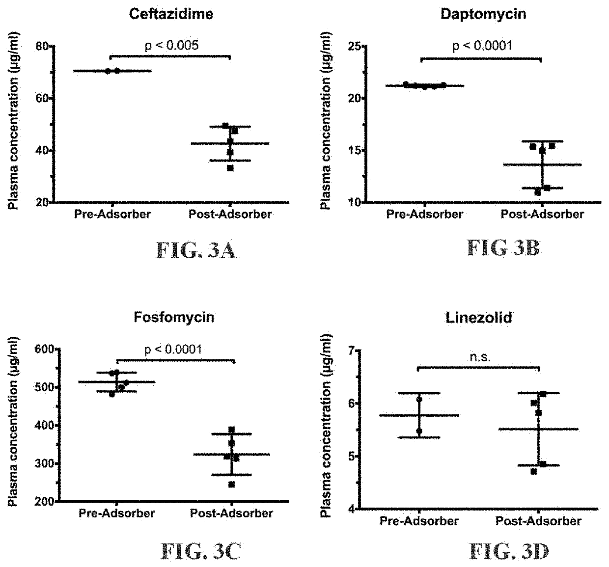 Method for treating drug intoxication