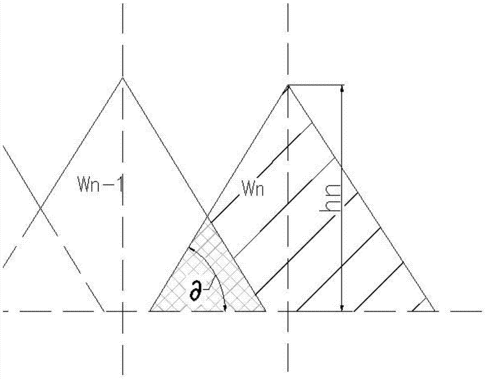 A Simulation Calculation Method for the Dimension Parameters of Bulk Material in Stockyard