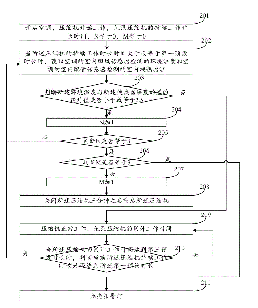 Method for detecting refrigerant leakage and air conditioner