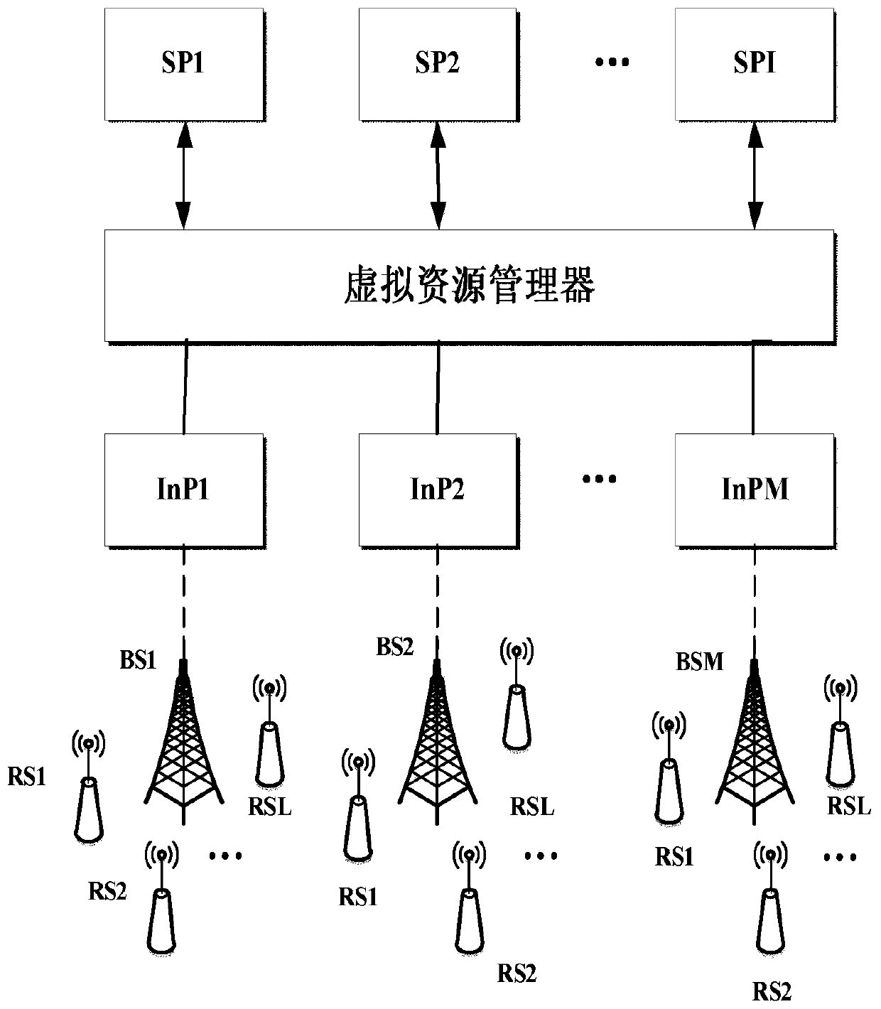 A wireless virtualization resource management and allocation method based on relay network
