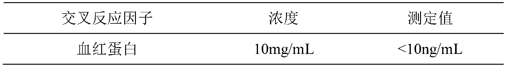 Kit for chemiluminescence immunity quantitative detection of MYO (myohaemoglobinnano) nano magnetic particle and preparation method of kit