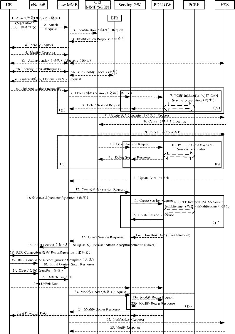 A small data transmission method and device