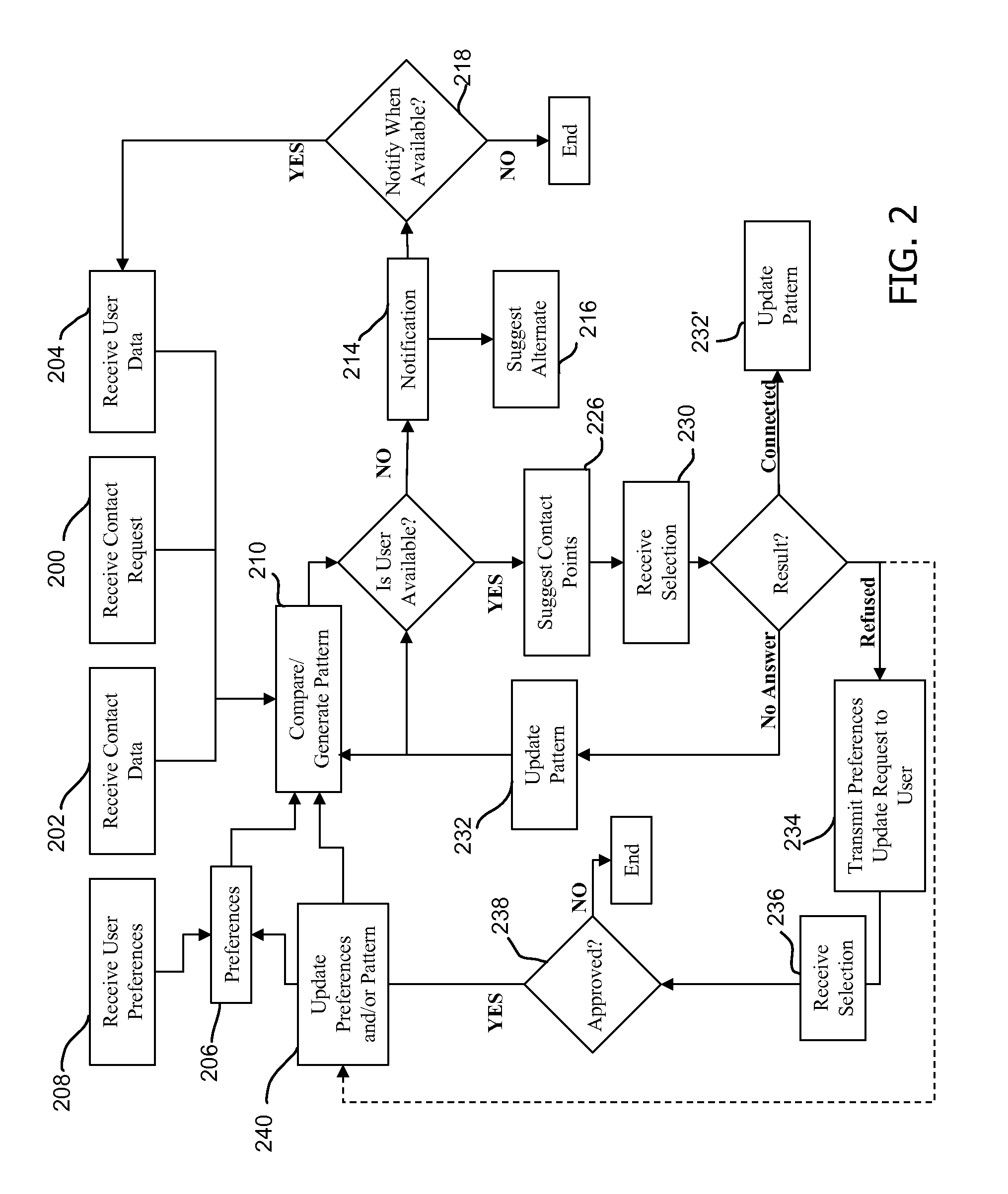 System and method for communications routing