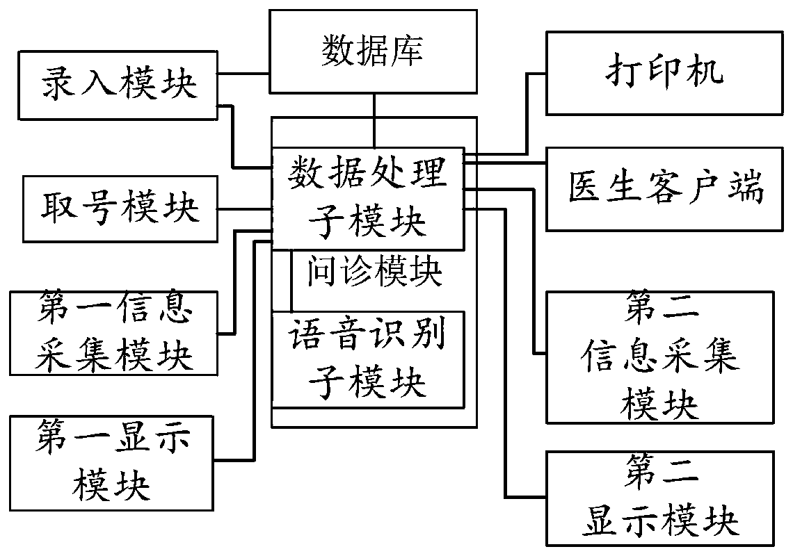 Medical auxiliary system based on artificial intelligence and use method thereof