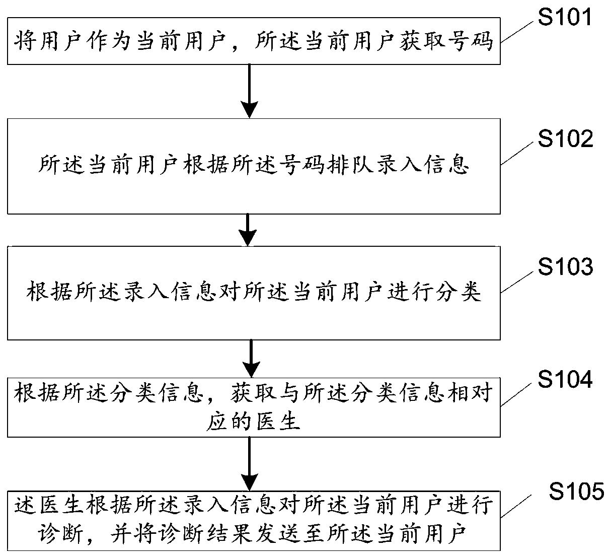 Medical auxiliary system based on artificial intelligence and use method thereof