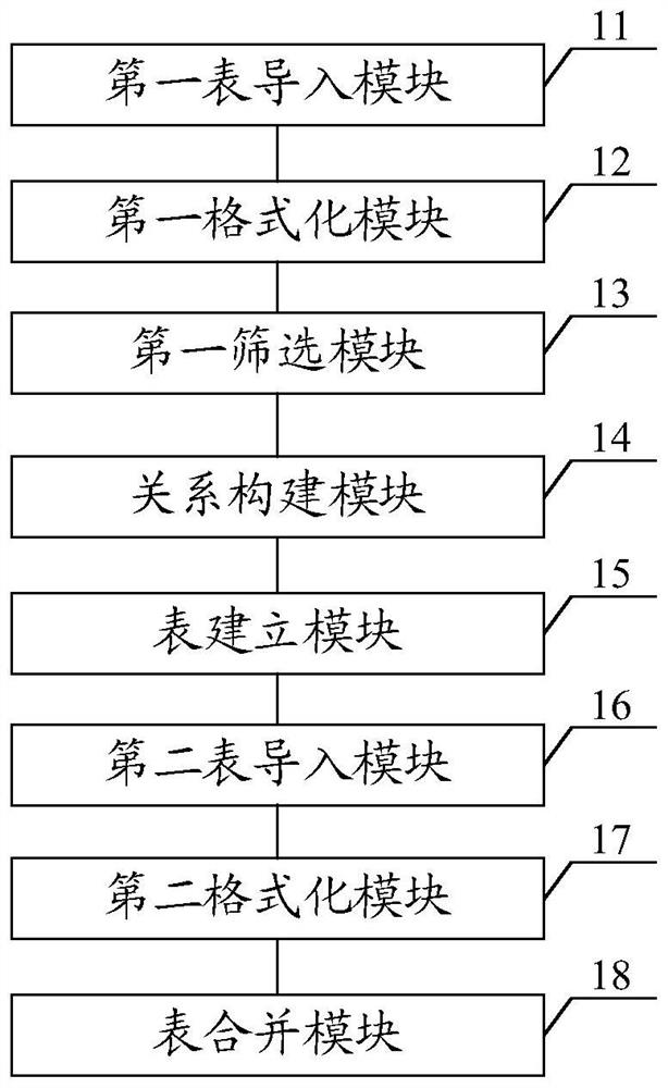 Material station table synthesis method, system and equipment and storage medium