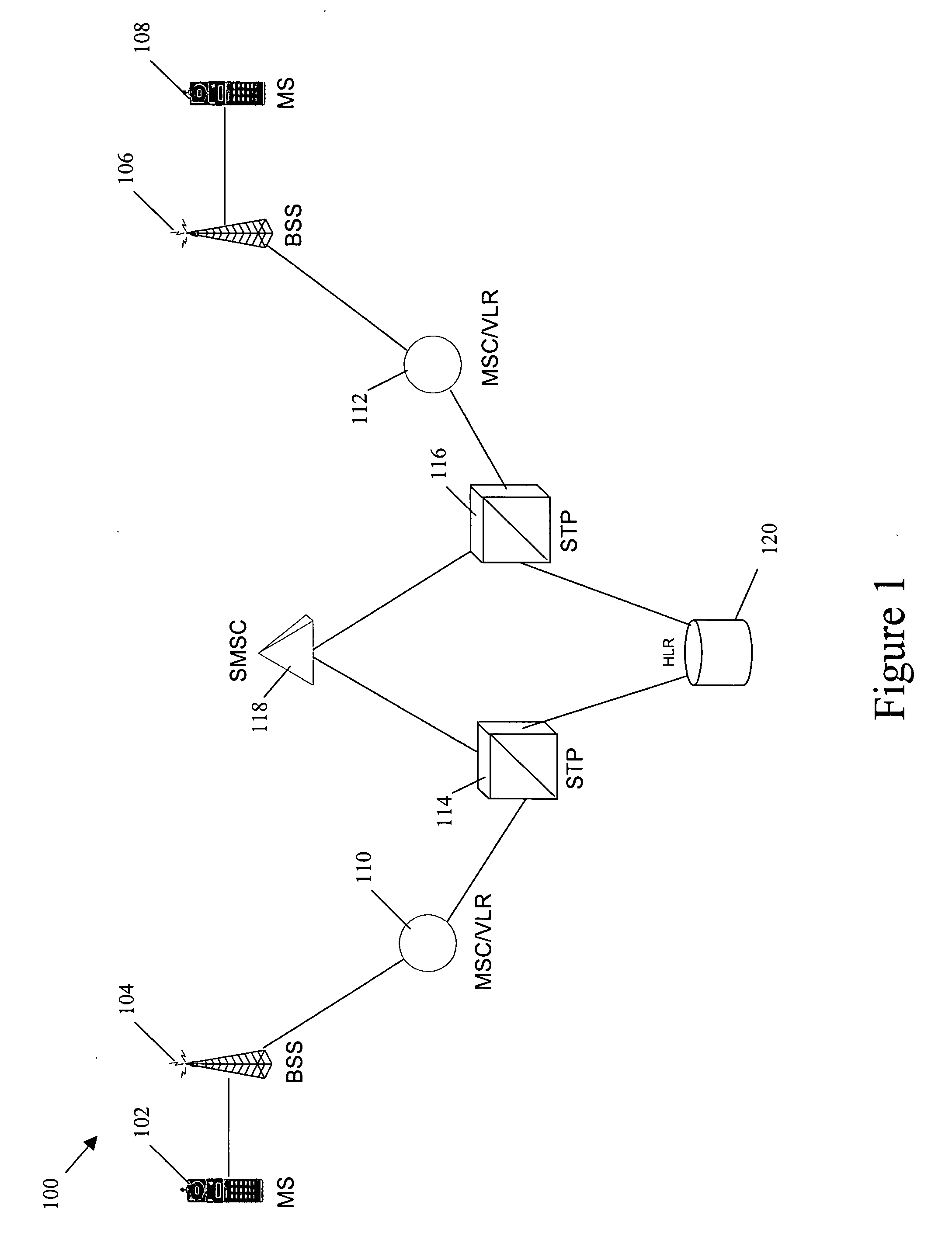 Methods, systems, and computer program products for delivering messaging service messages