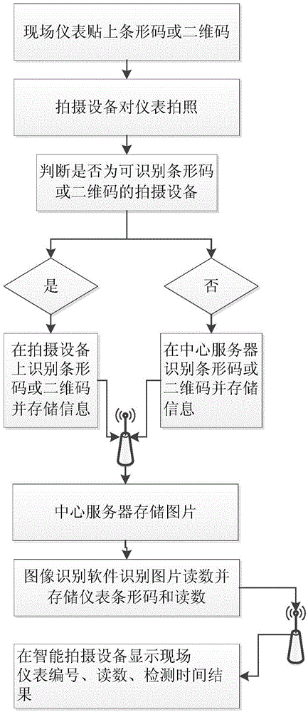 Image recognition meter reading system and method