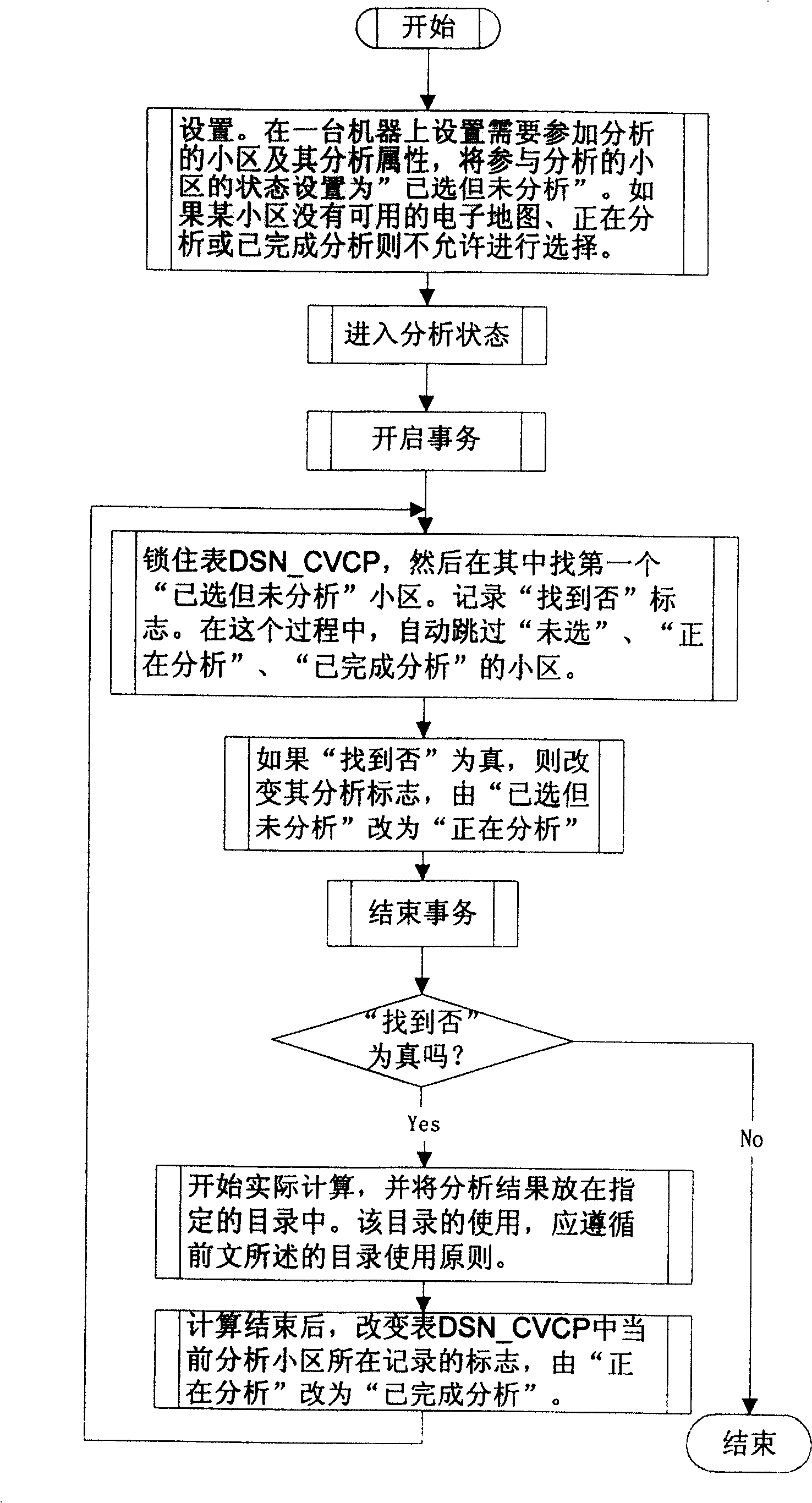 Distribution analysis method of small area covering file in mobile communication network programme