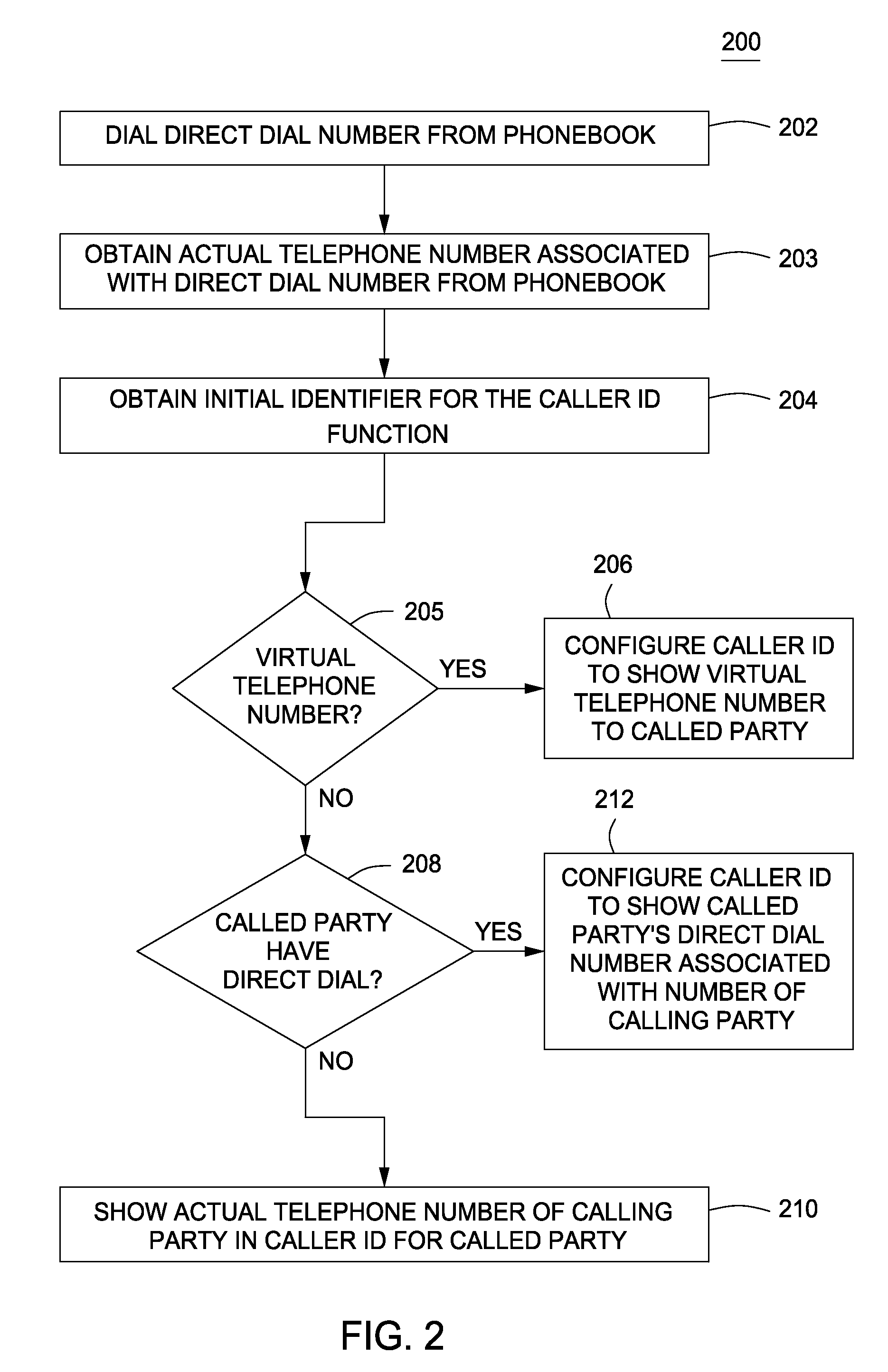 Method And Apparatus For Providing An Identifier For A Caller Id Function In A Telecommunication System