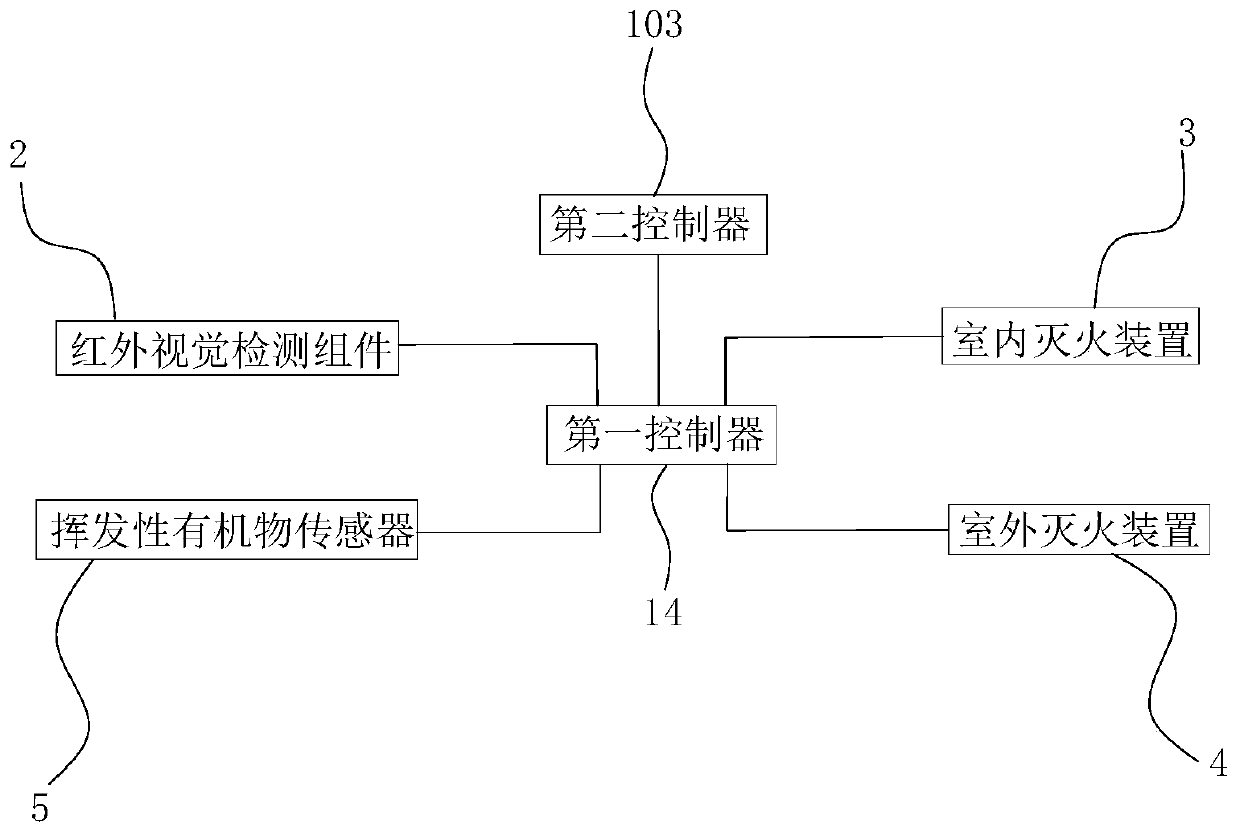 Commercial oil fume purification device and control method of commercial oil fume purification device for fire extinguishment