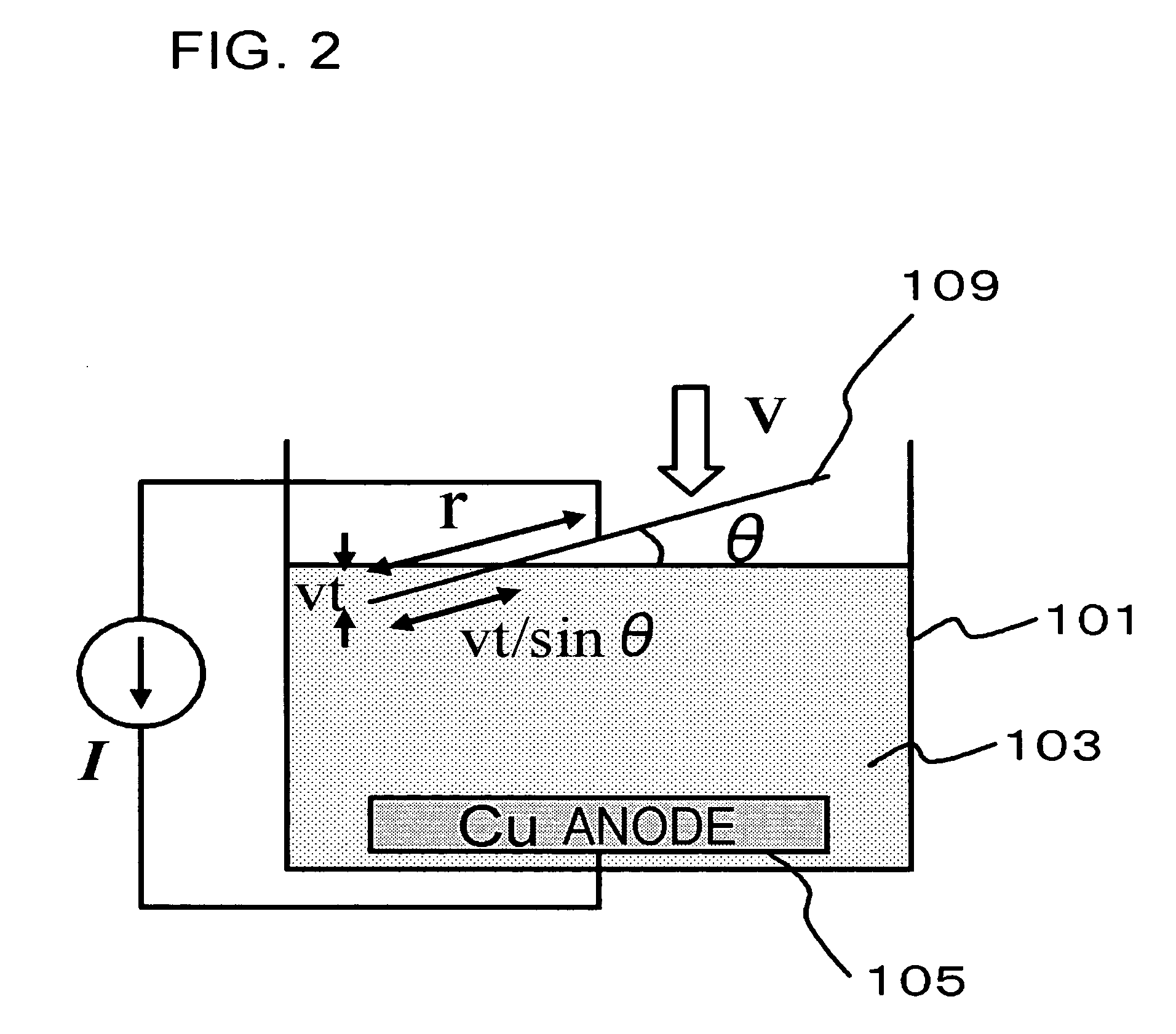 Planting process and manufacturing process for semiconductor device thereby, and plating apparatus