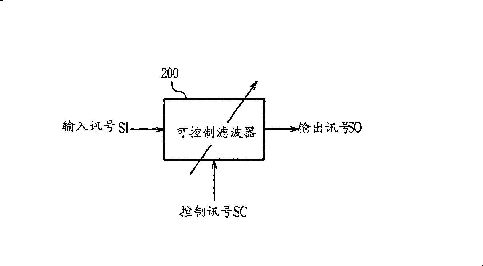 Method for regulating controllable wave filter
