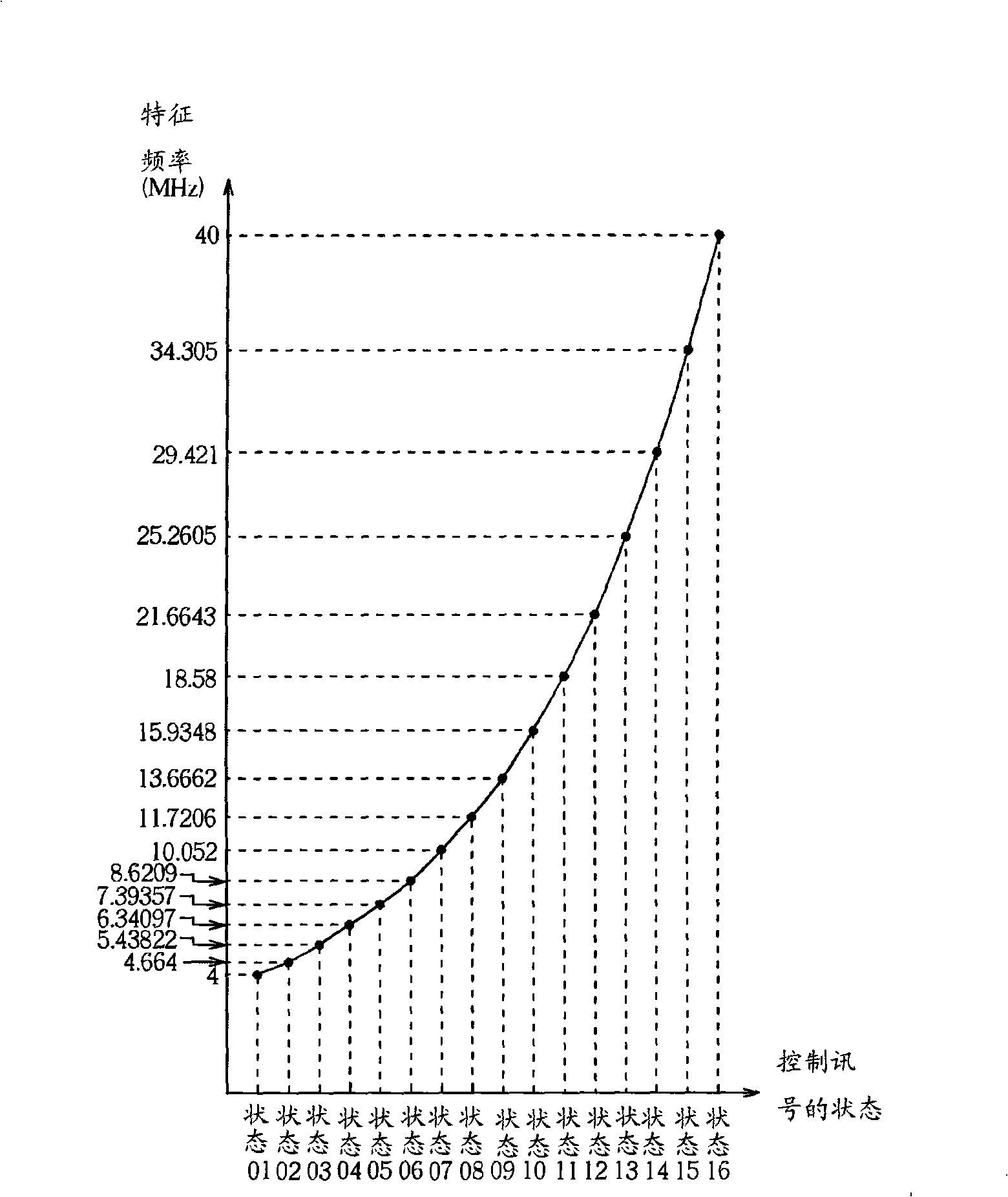 Method for regulating controllable wave filter