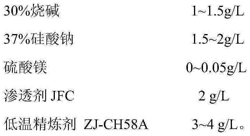 Low-temperature less-alkali pretreatment method for modified polyester/cotton blended knitted fabric