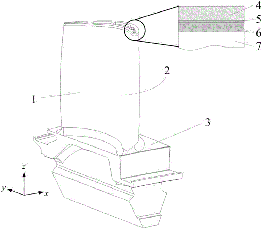 Thickness optimization design method for thermal barrier coatings of turbine blade