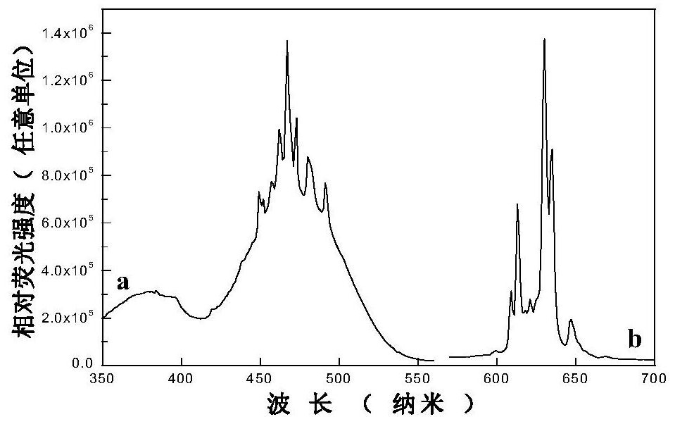 A kind of tetravalent manganese ion-doped barium fluoroscandate red light material and preparation method thereof