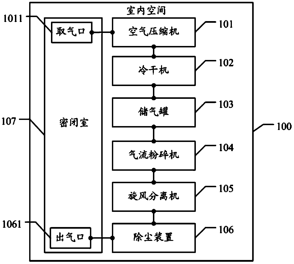 Air flow smashing system and technology