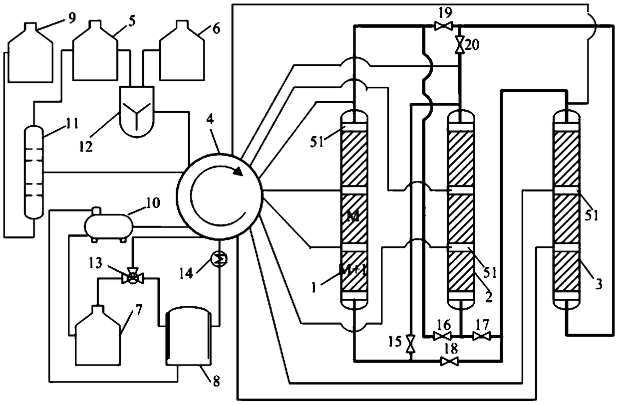 Simulated moving bed reaction and regeneration device for solid acid alkylation and method for raw material reaction and catalyst regeneration