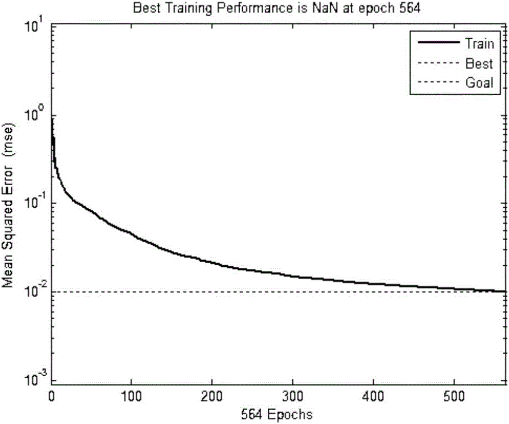 Composite material damage detection method based on wavelet analysis and BP neural network