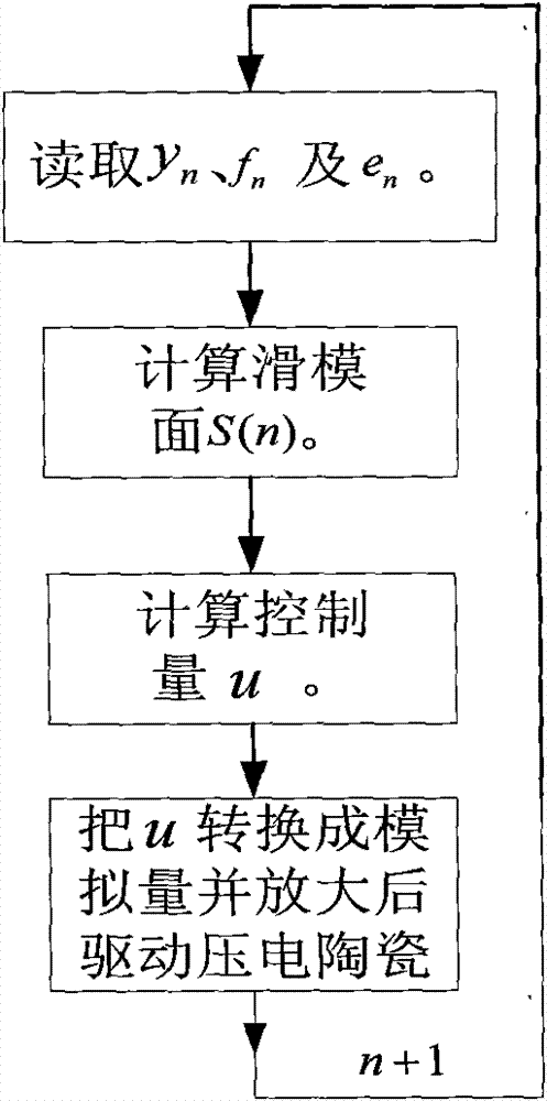 Piezoelectric ceramic driving power supply and control method thereof