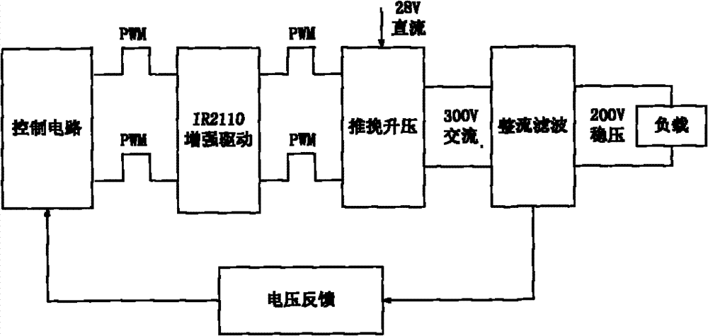 Piezoelectric ceramic driving power supply and control method thereof