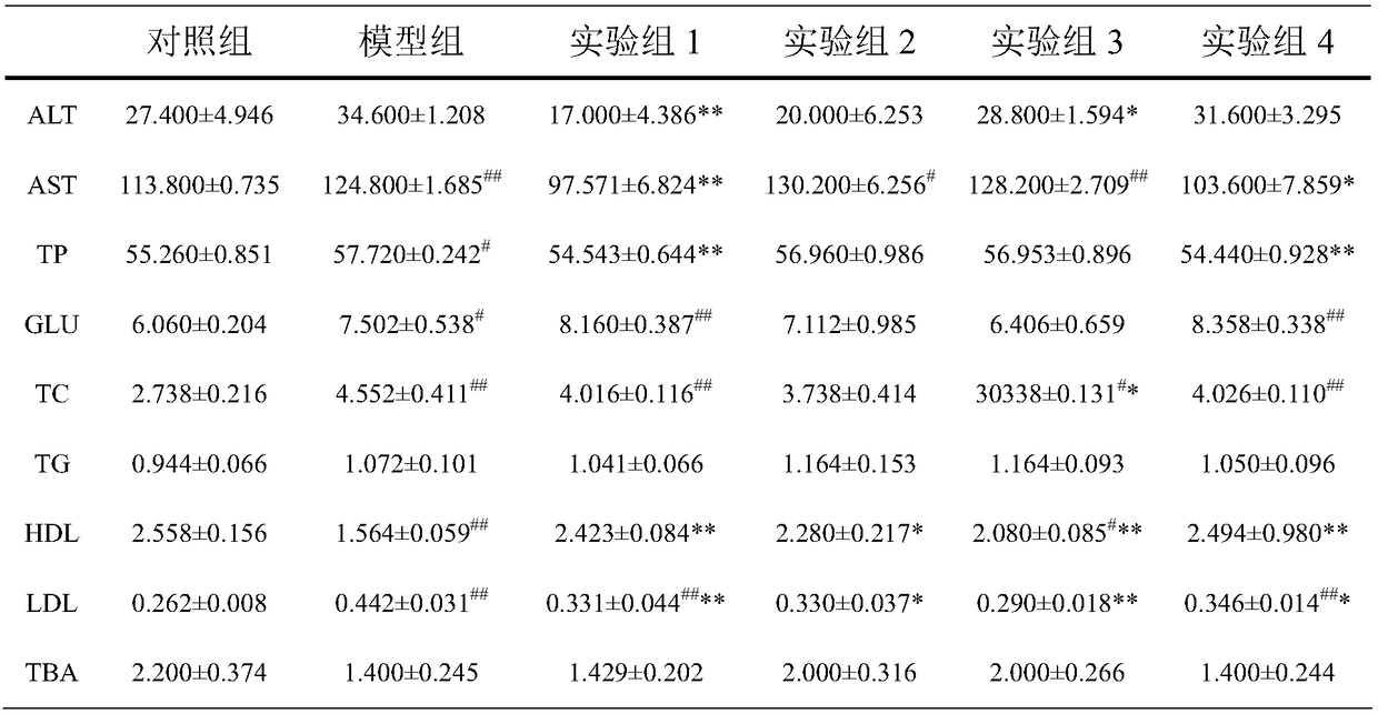 Chinese medicinal compound preparation for preventing non-alcoholic fatty liver disease