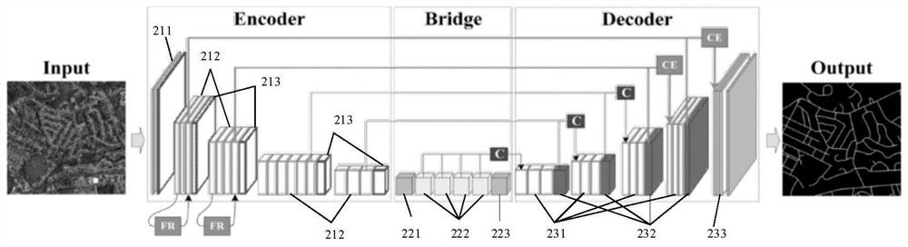 Remote sensing image road extraction method and device