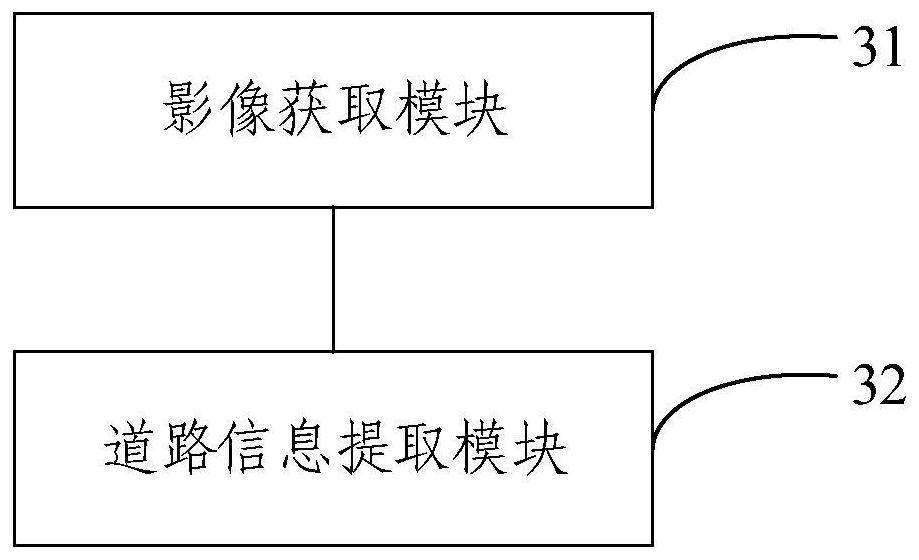 Remote sensing image road extraction method and device