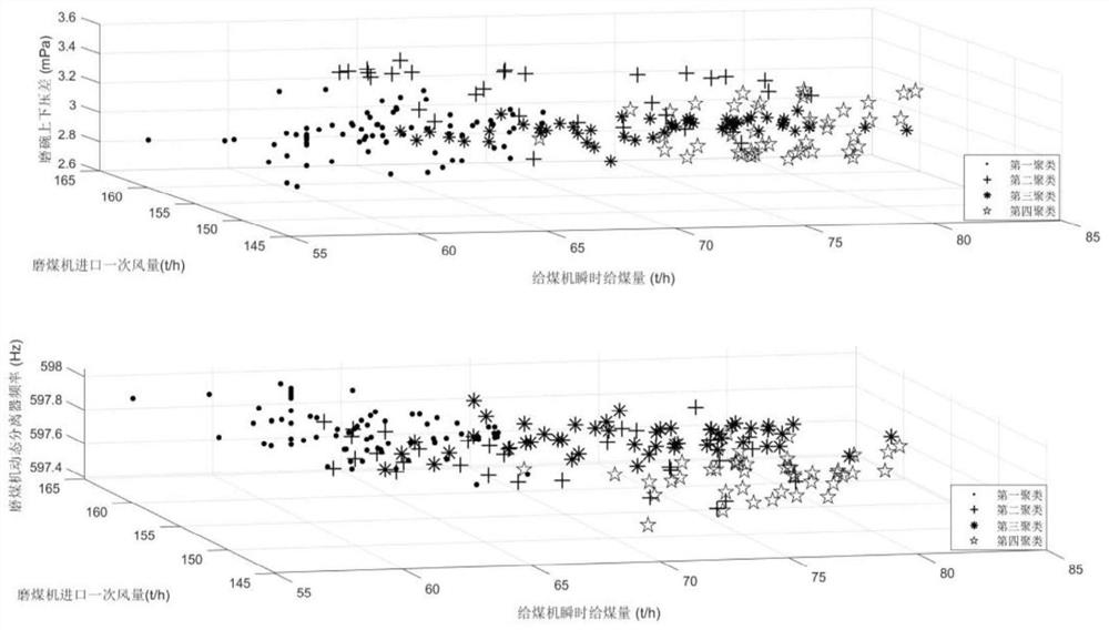 Prediction method for safety assessment of coal mill