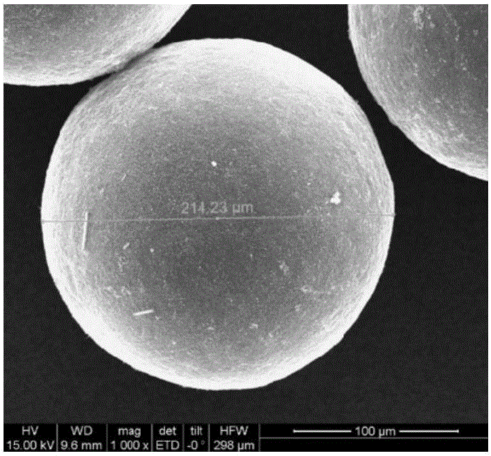 Graphene aerogel microsphere and preparation method thereof