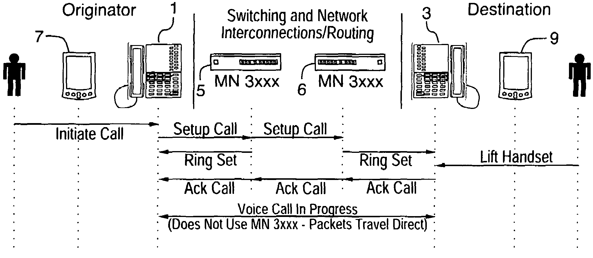 System and method for PDA to PDA communication using a network portal