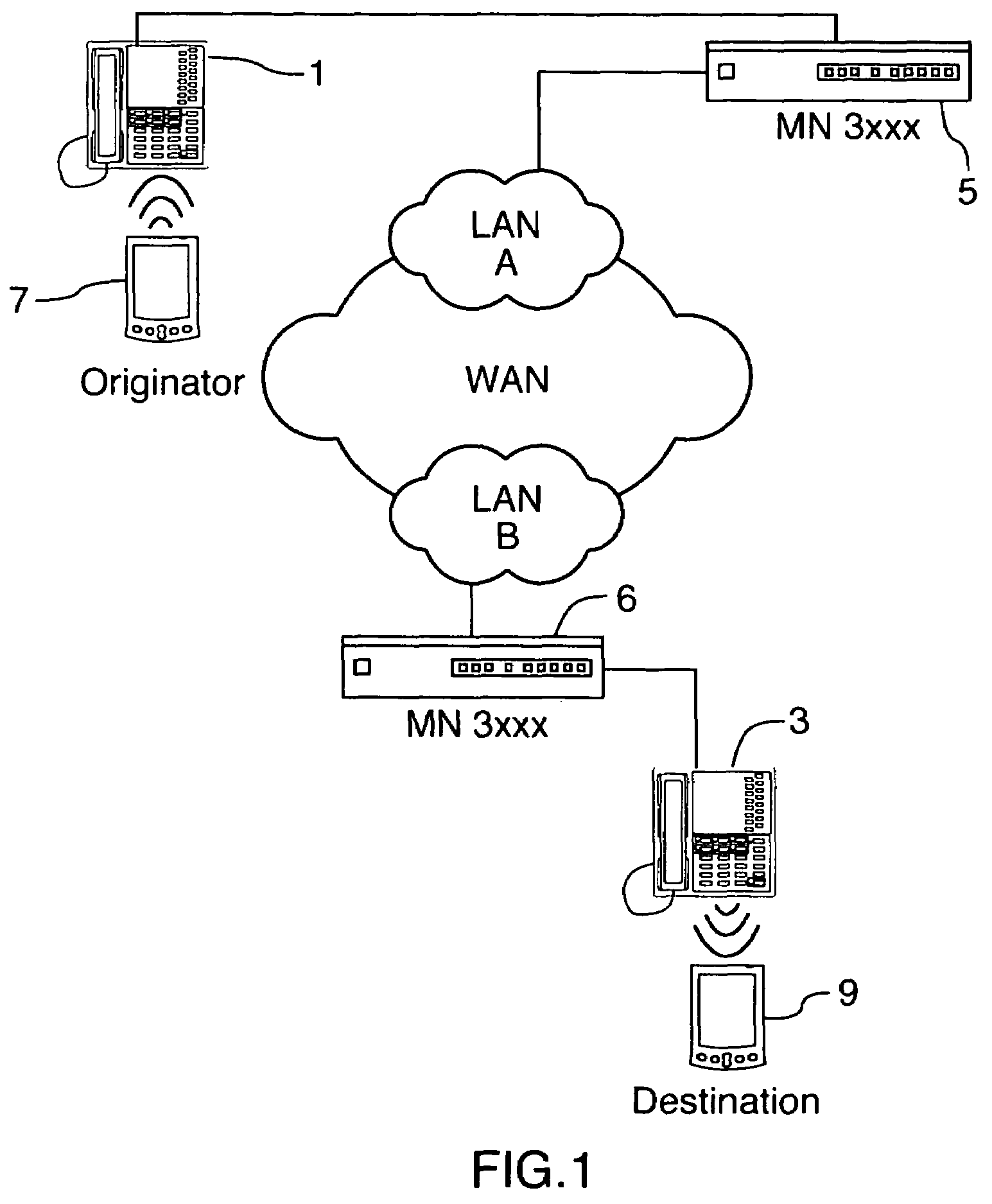 System and method for PDA to PDA communication using a network portal