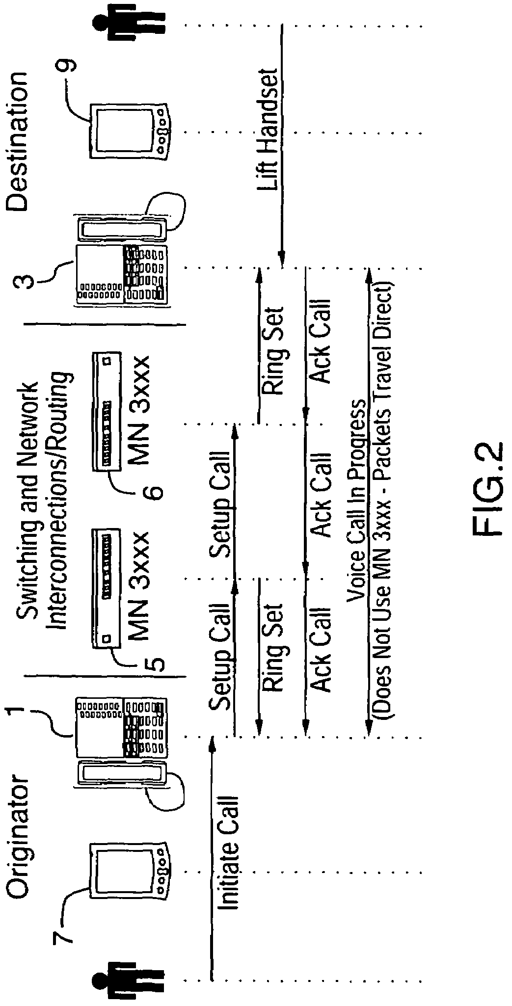 System and method for PDA to PDA communication using a network portal