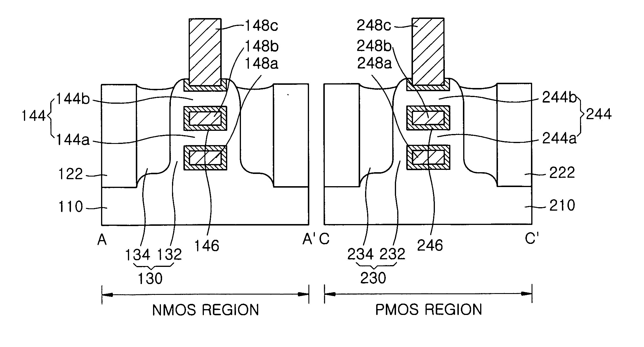 Complementary metal-oxide semiconductor (CMOS) devices including a thin-body channel and dual gate dielectric layers and methods of manufacturing the same