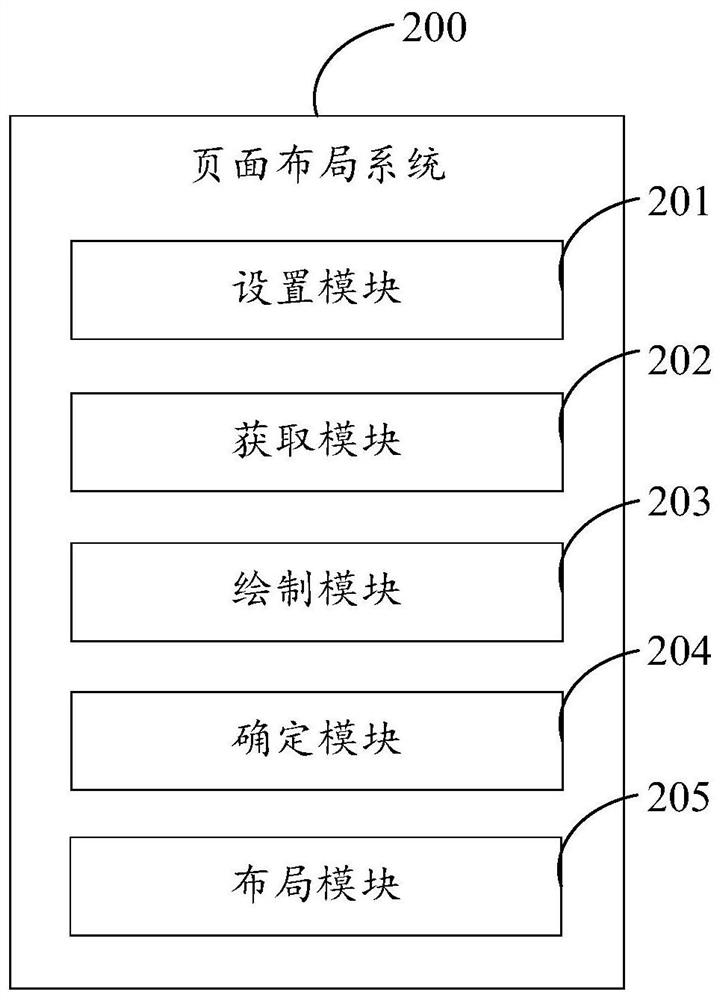 Page layout method and system, electronic device and storage medium