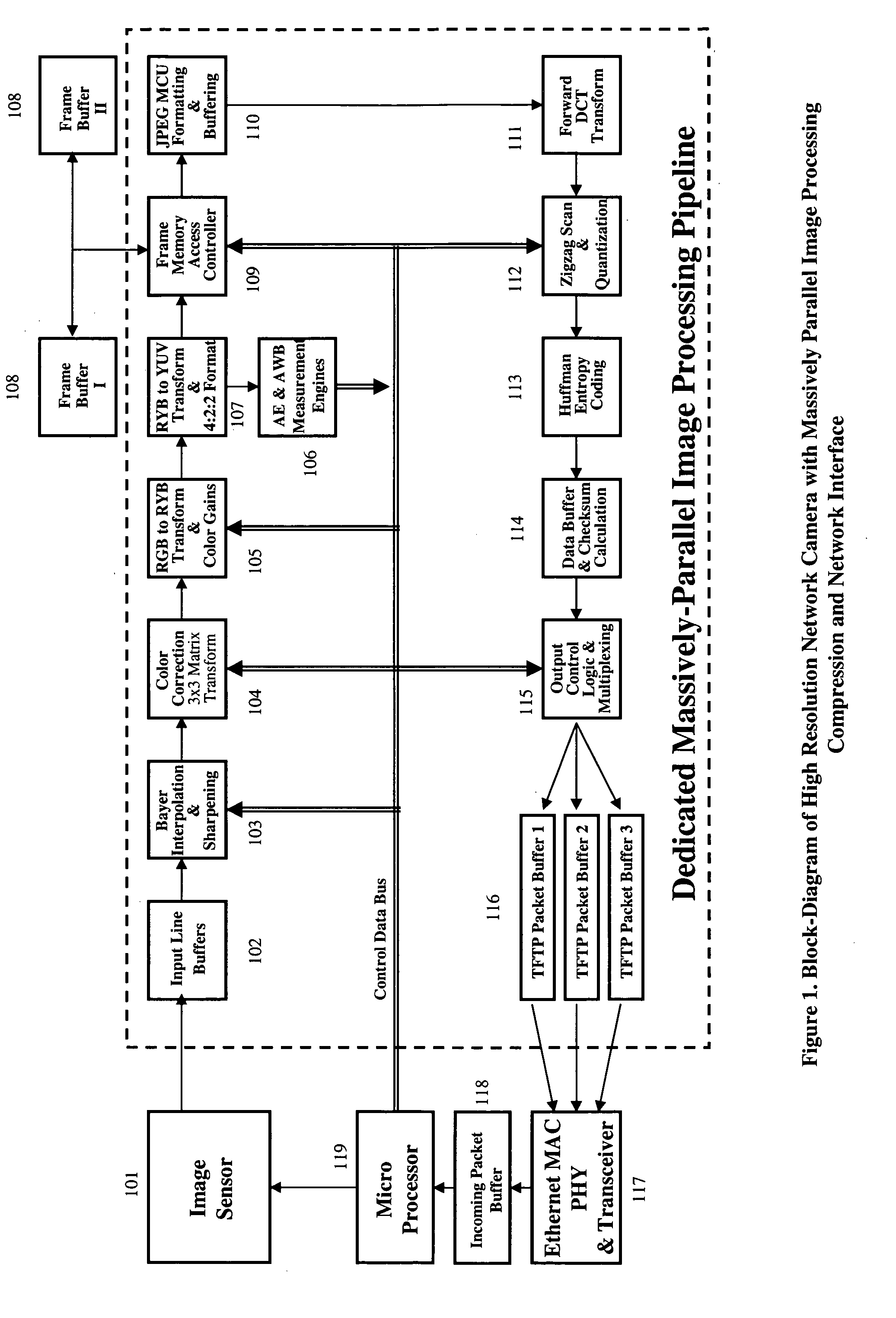 High resolution network video camera with massively parallel implementation of image processing, compression and network server