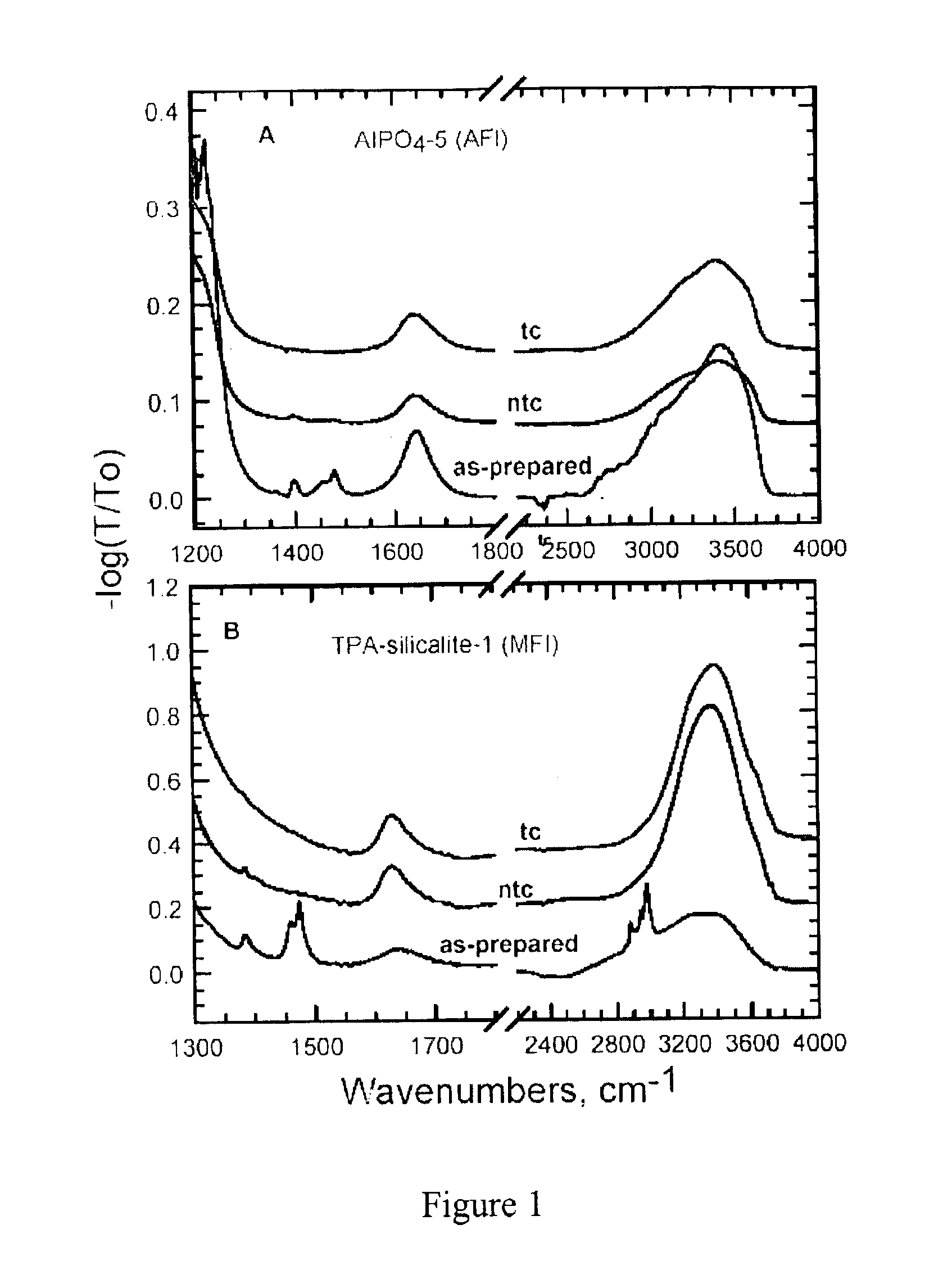 Methods for removing organic compounds from nano-composite materials
