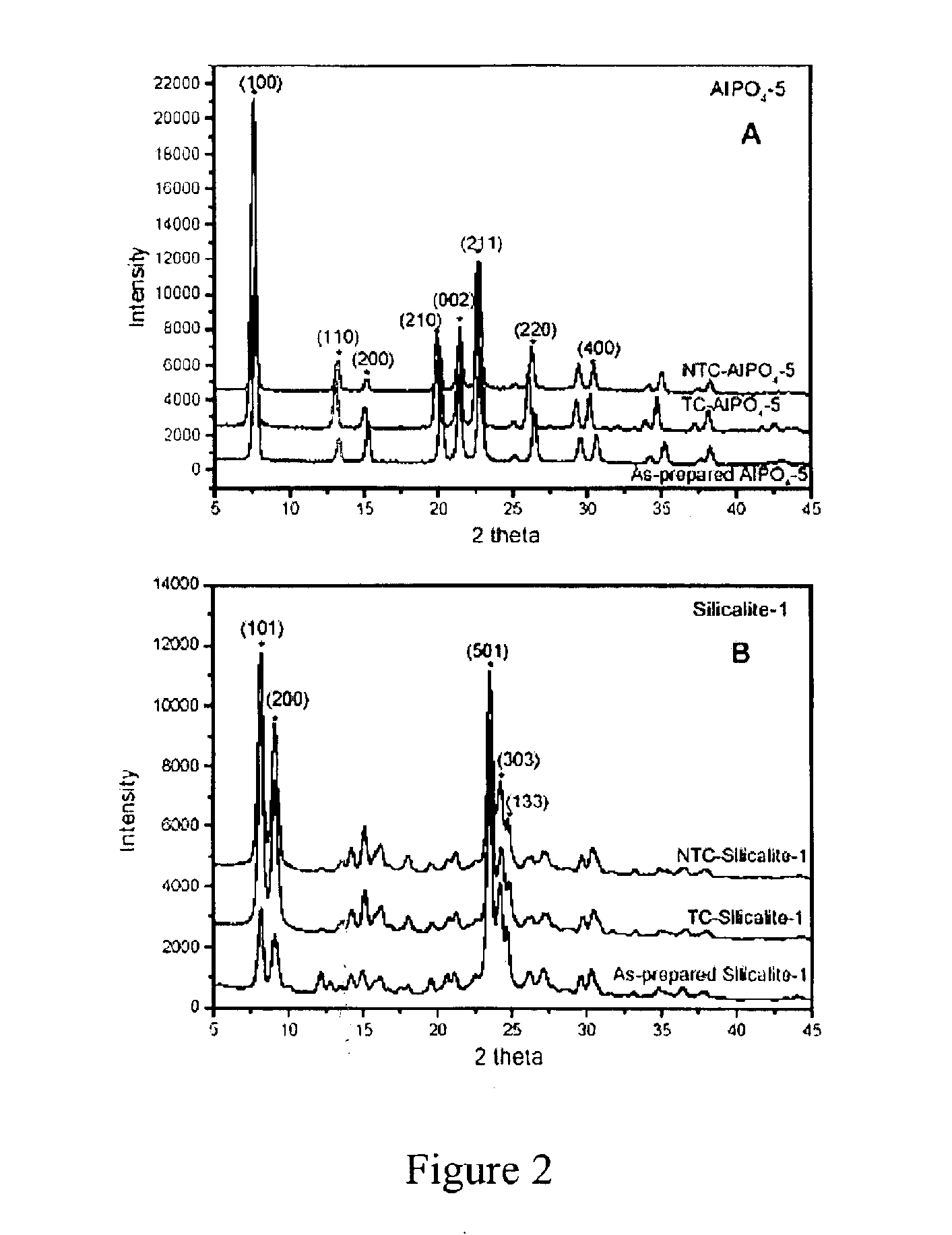 Methods for removing organic compounds from nano-composite materials