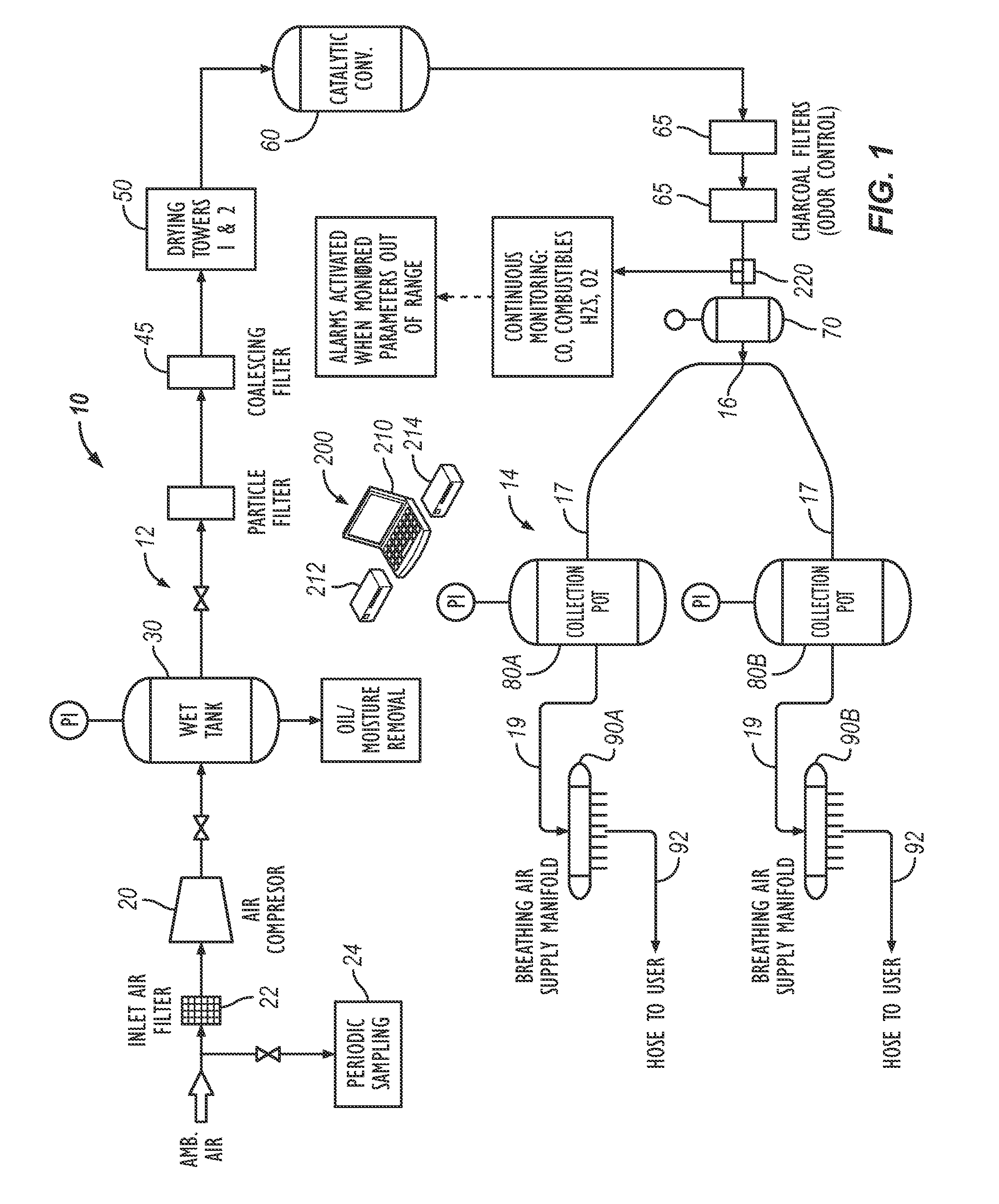 Breathing Air Production and Distribution System