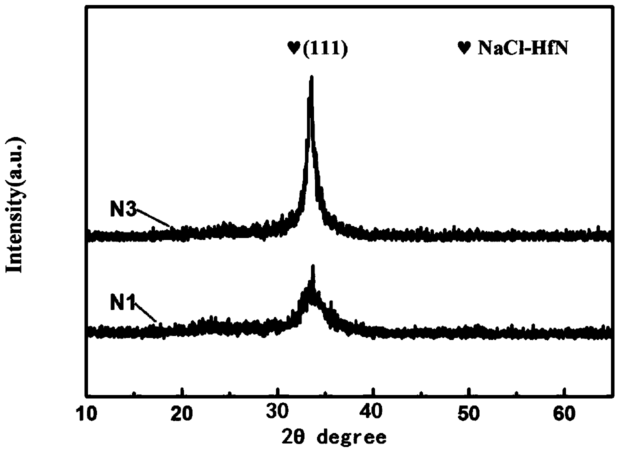 A kind of men coating with high specific surface area and its preparation method and supercapacitor