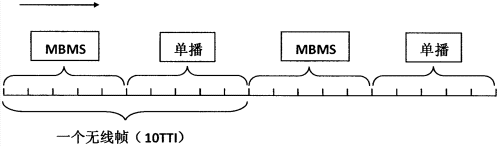 A Multicast-Unicast Joint Resource Scheduling Algorithm for Improving Terminal Energy Efficiency