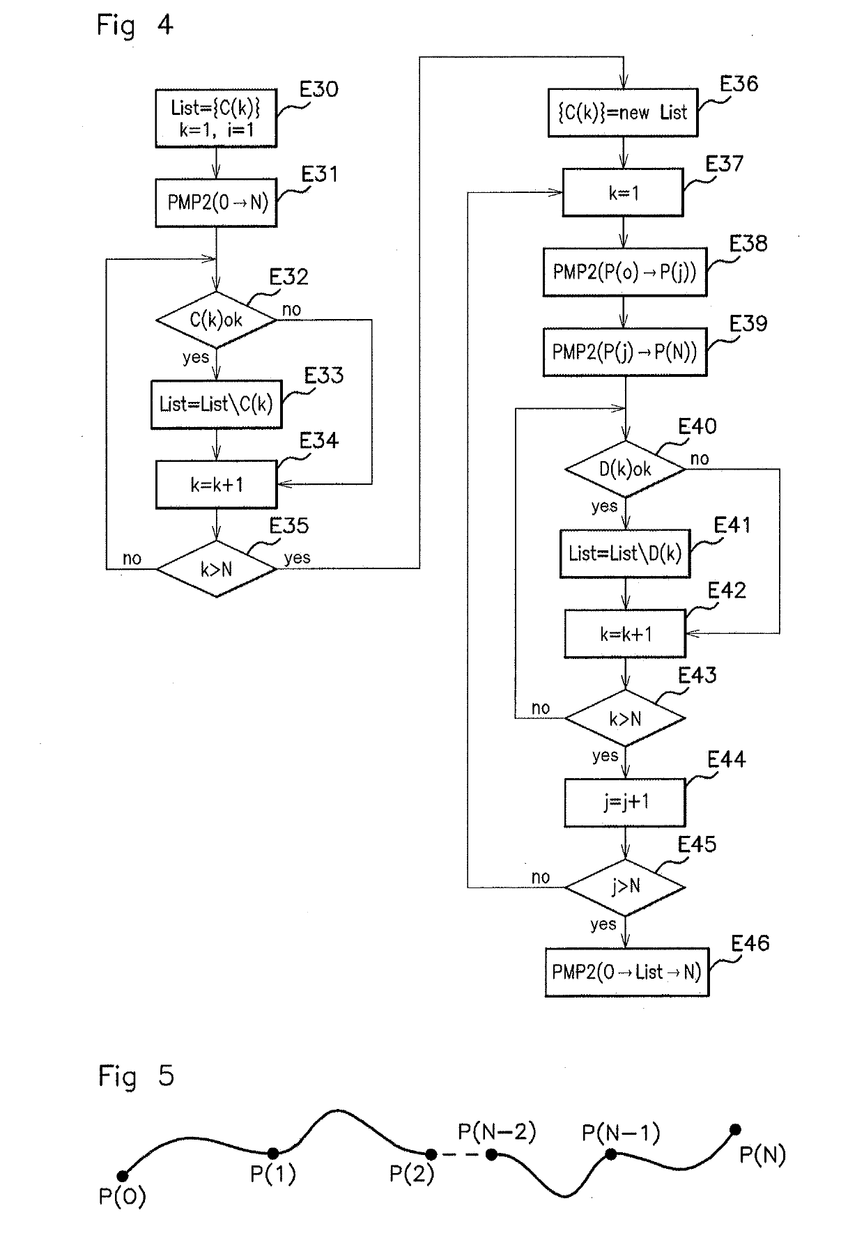 Method for determining a motor vehicle speed profile