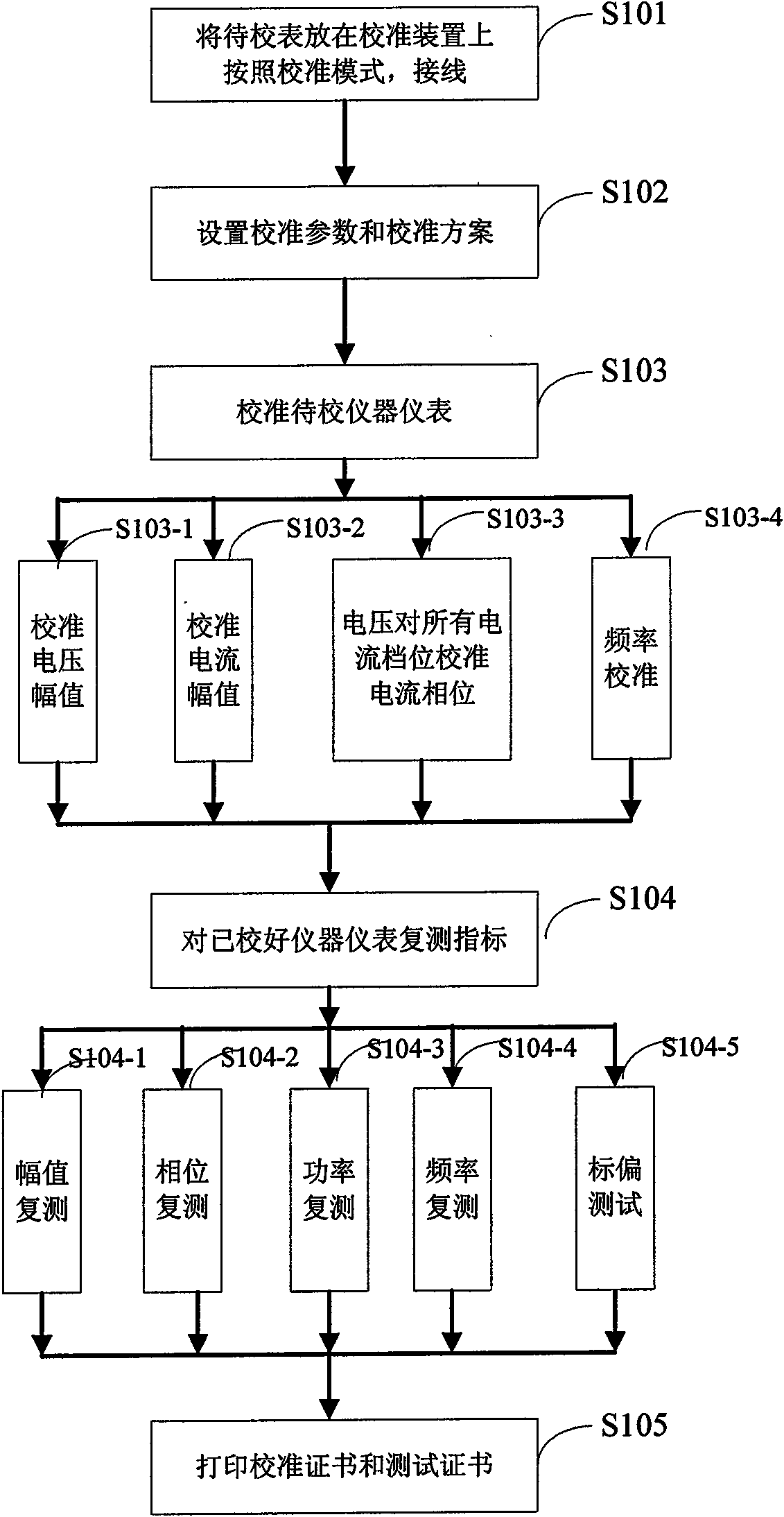 Method and system for automatically calibrating electrical instrument