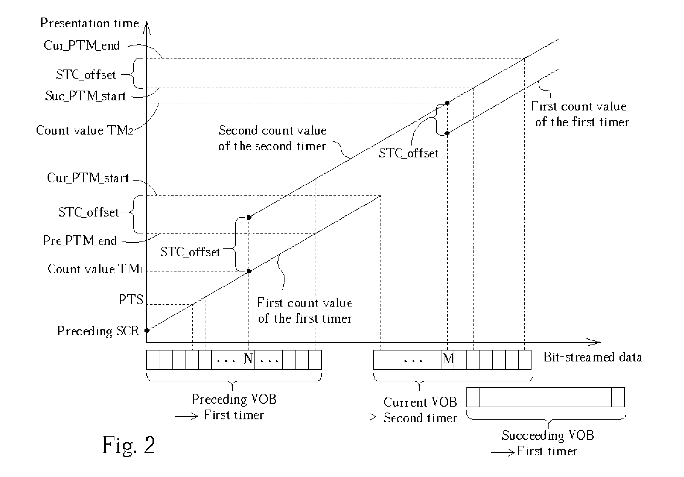 DVD seamless playback system