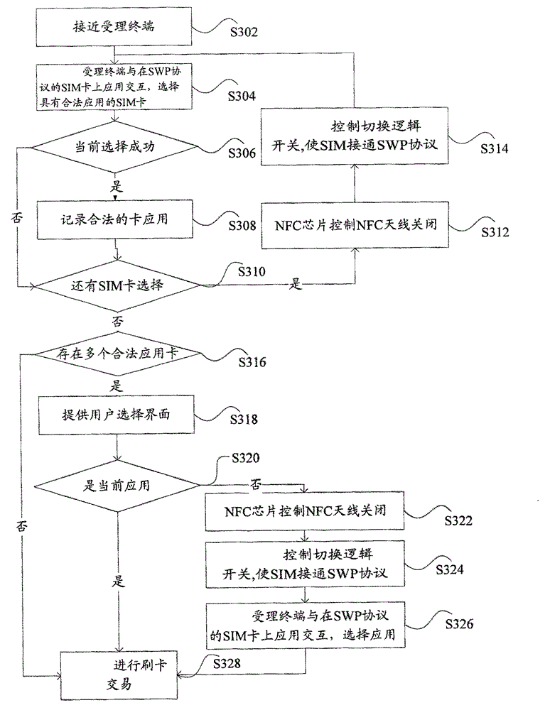 Mobile terminal supporting near field communication and near field communication method thereof