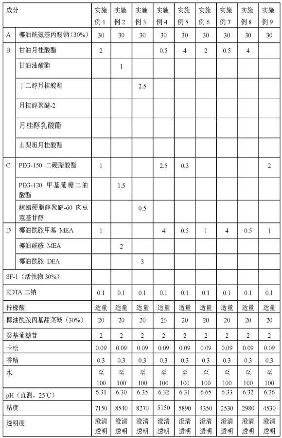 A kind of detergent composition and its application