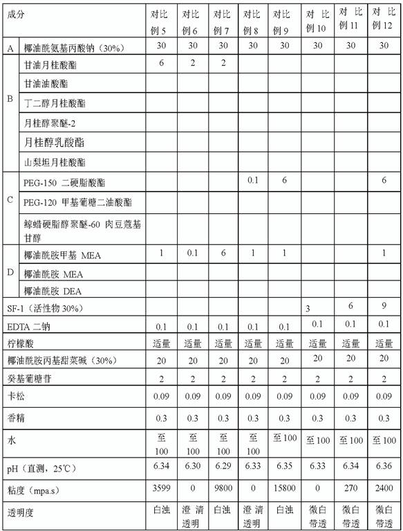 A kind of detergent composition and its application