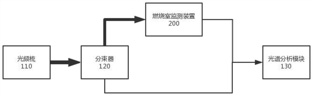 A method for monitoring the combustion field of an aero-engine with a space-access optical frequency comb system